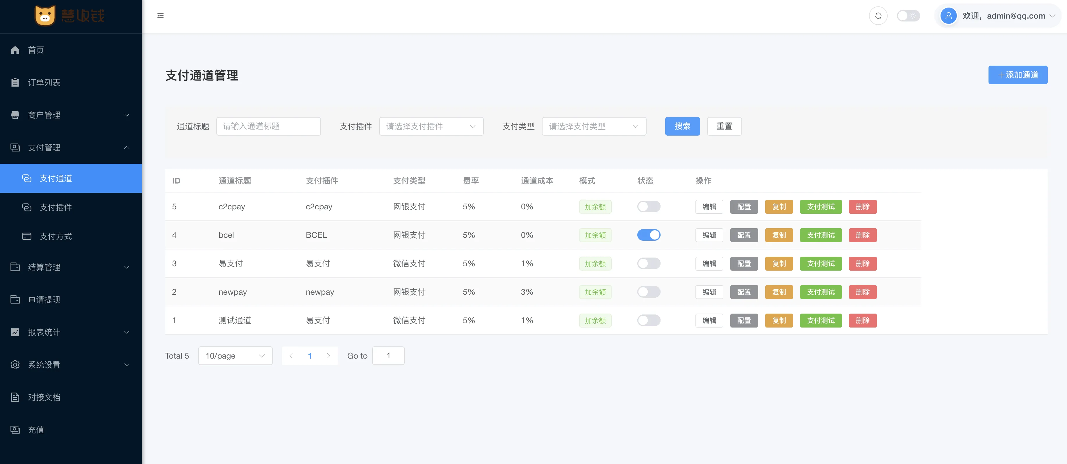支付通道管理