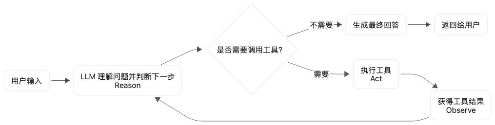 深入 DeepSeek Harness：Cordis 如何把 Agent 能力组合成可扩展的产品
